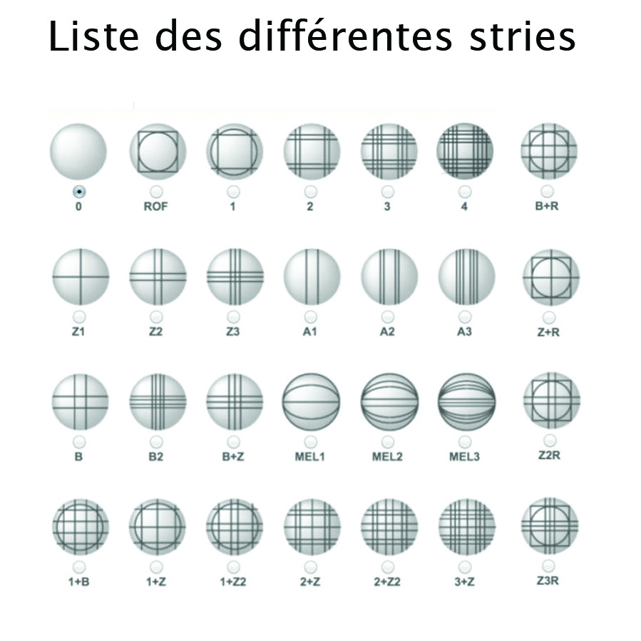 Liste des différentes stries